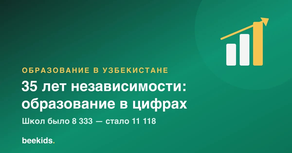 35 years of independence: Uzbek education in figures — from 8,333 schools to 11,118