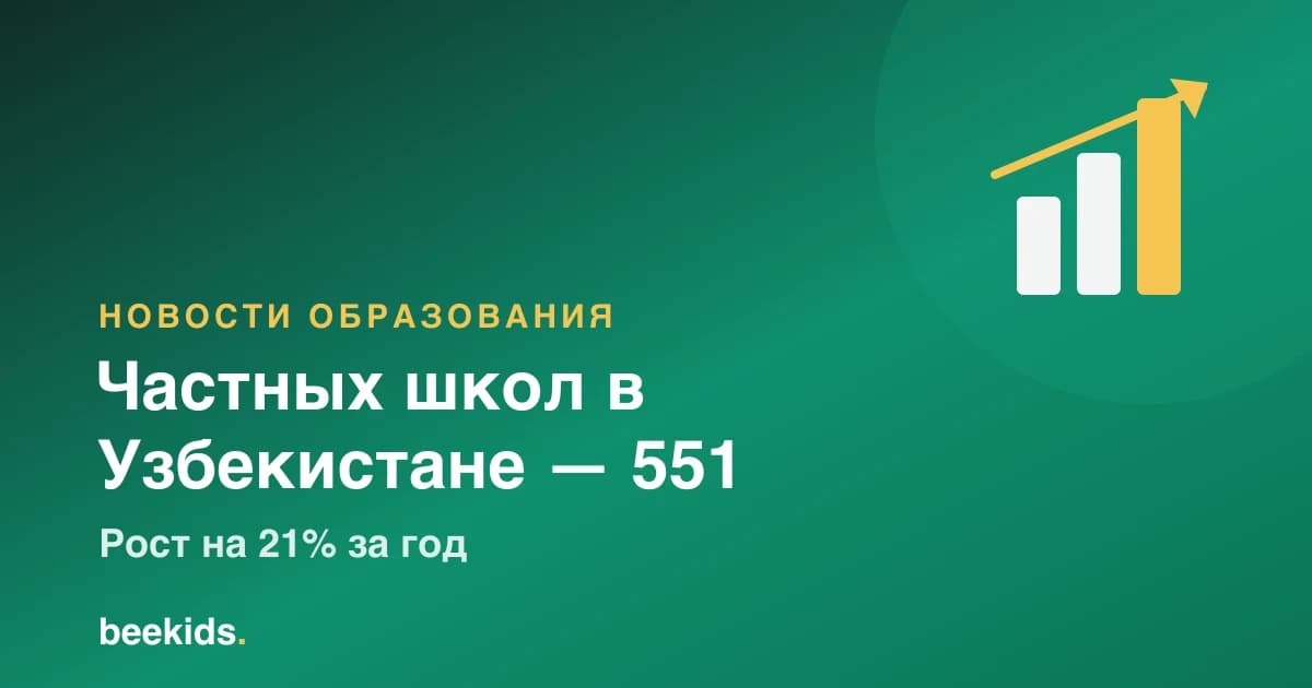 Uzbekistan Now Has 551 Private Schools — Up 21.1% in a Year